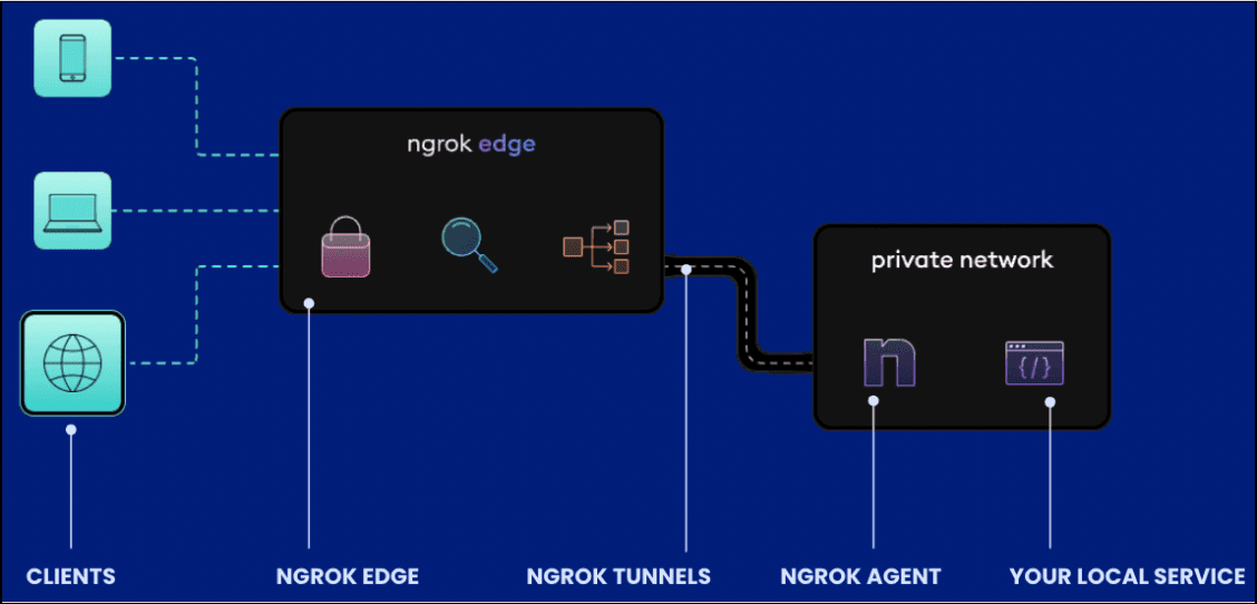 ngrok