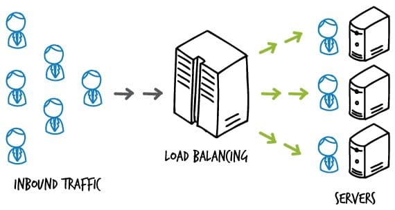 load balance