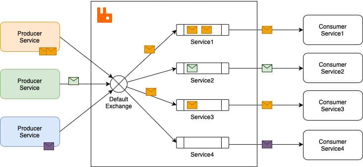 rabbitMq