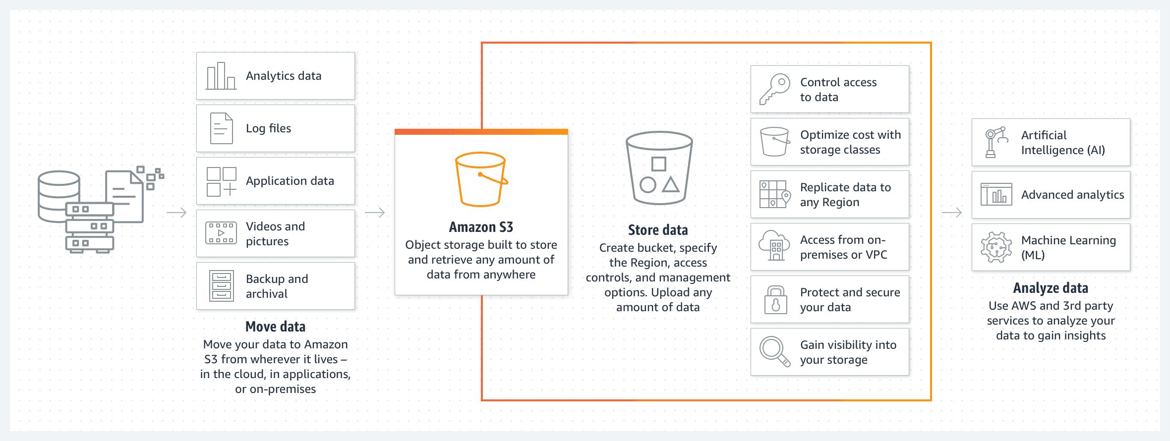 Amazon S3를 활용한 건설현장 관리 및 데이터 저장 시스템